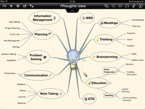 iThoughts fürs iPad