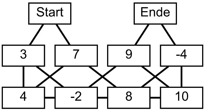 Denksport im Netzwerk: Netzwerk-Rechnen - 2