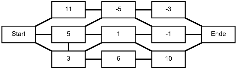 Denksport im Netzwerk: Netzwerk-Rechnen - 1